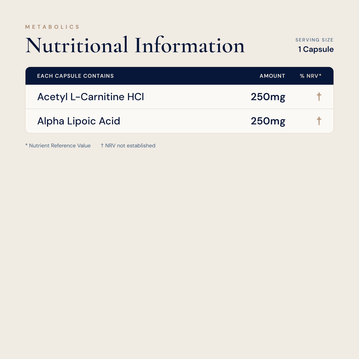 Acetyl L. Carnitine and Alpha Lipoic Acid - 60 capsules - Metabolics