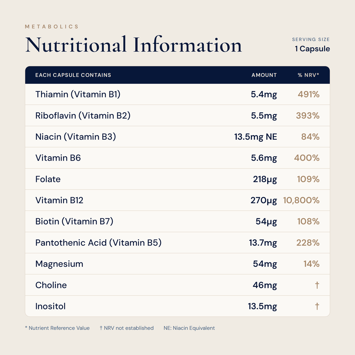 B Complex Capsules | High Strength Vitamin B Supplement for Energy & Metabolism - Metabolics
