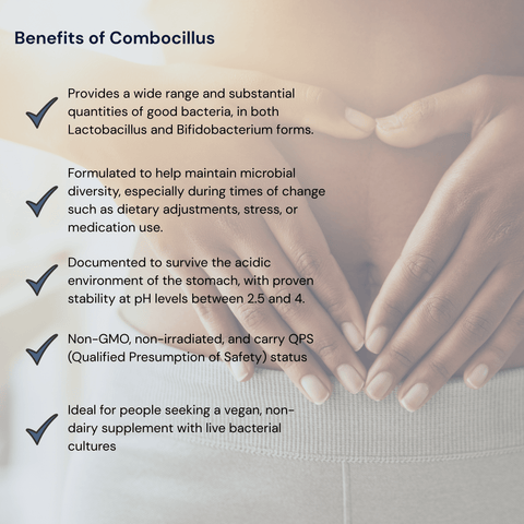Combocillus Capsules - Metabolics