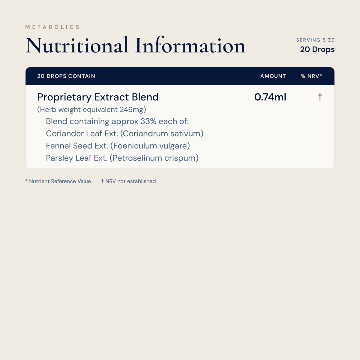 Coriander, Fennel and Parsley Combination Liquid - Metabolics