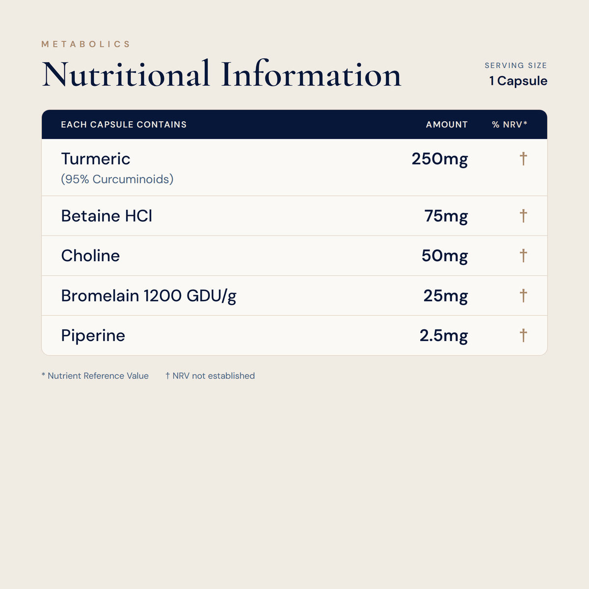 Digestade - 120 Capsules - Metabolics
