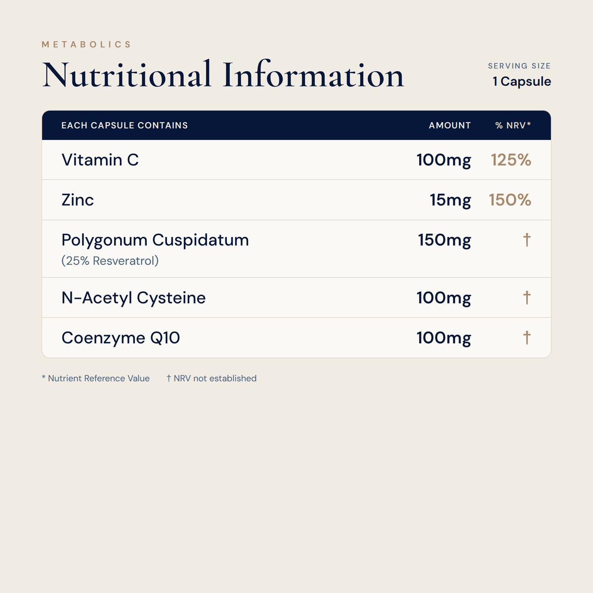 KHK Formula - 60 Capsules - Metabolics