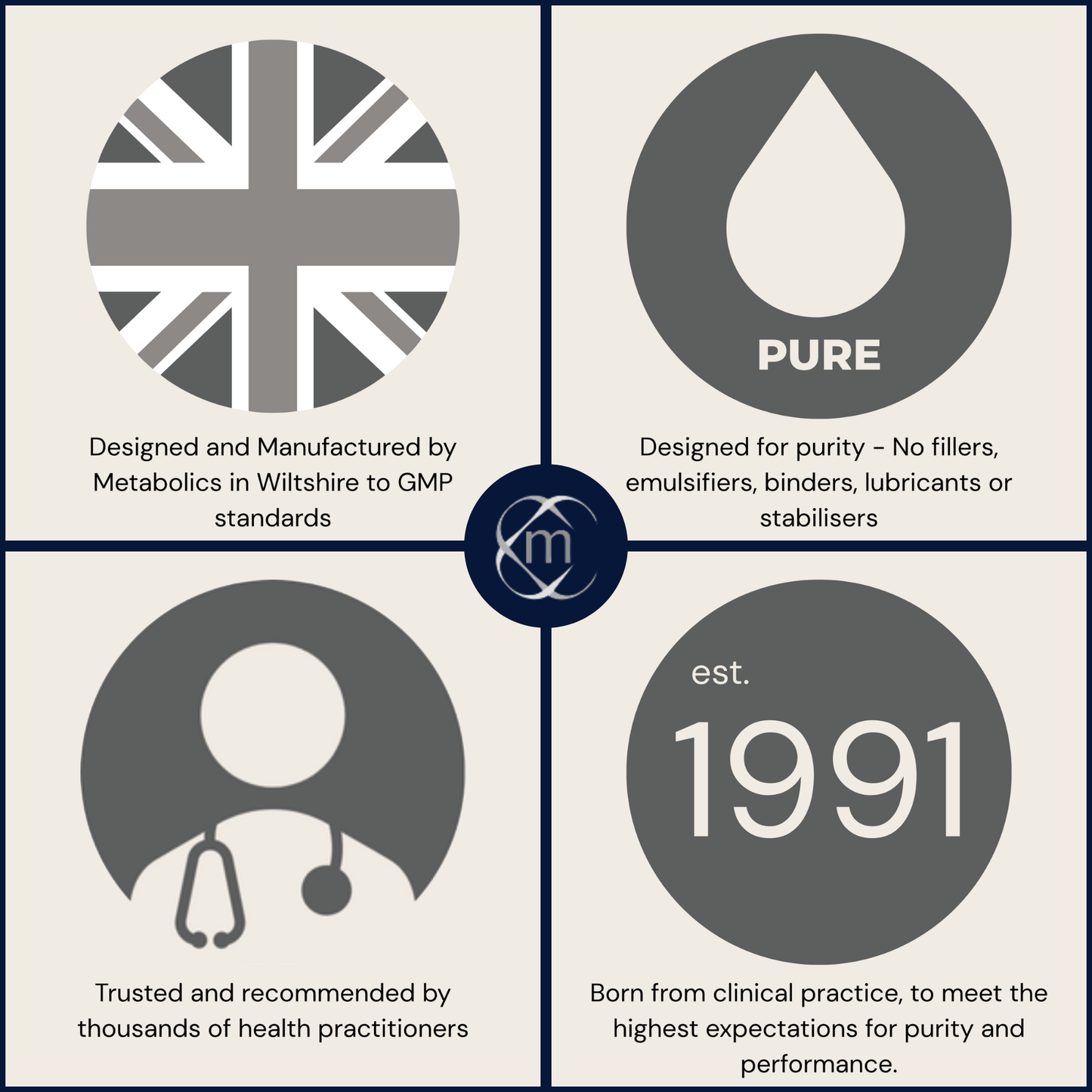 Designed & made in the UK since 1991, pure supplements, trusted and recommended by practitioners