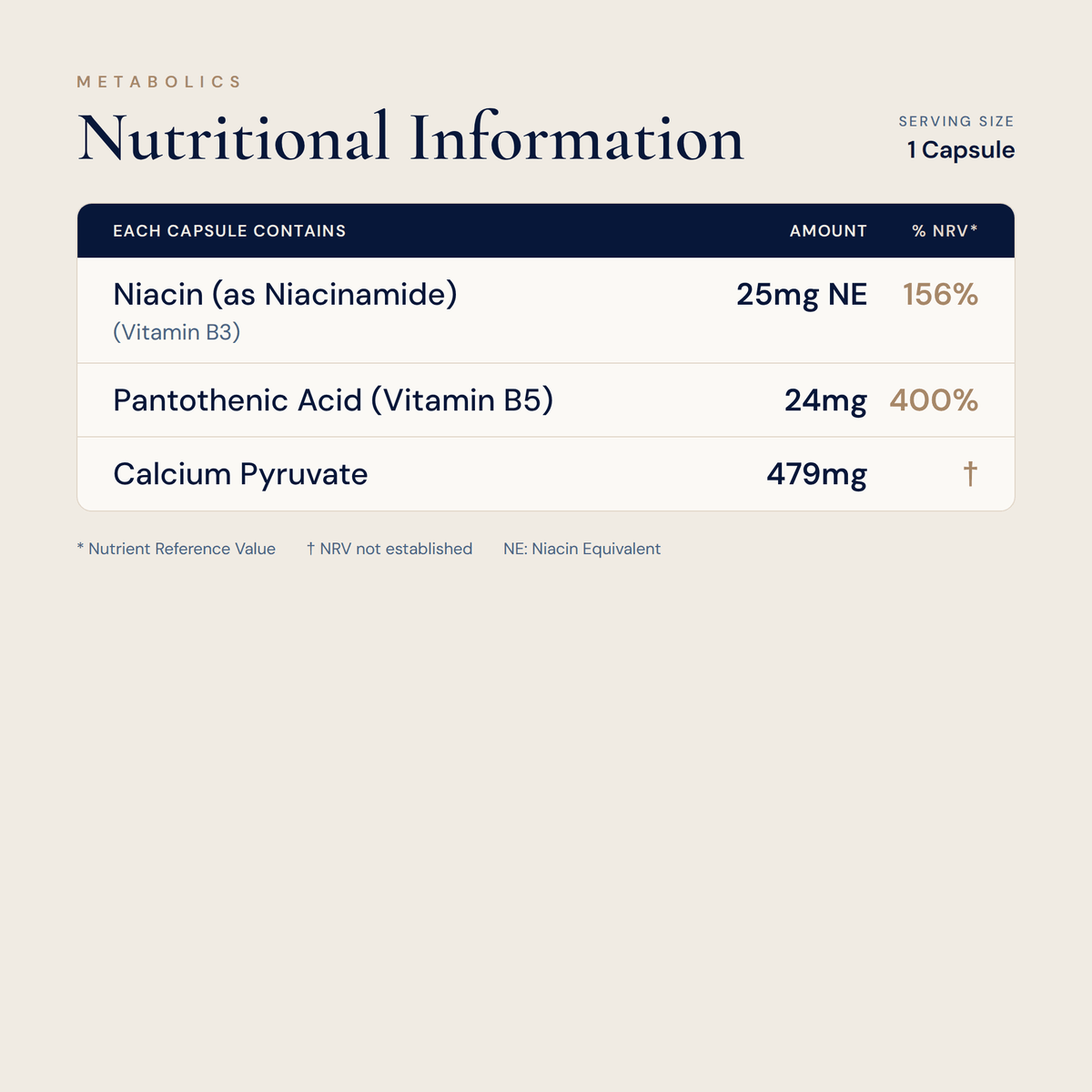 Niacin and Pantothenic Acid for the Reduction of Tiredness and Fatigue | Acetyl CoA Support Formula | 60 Capsules - Metabolics
