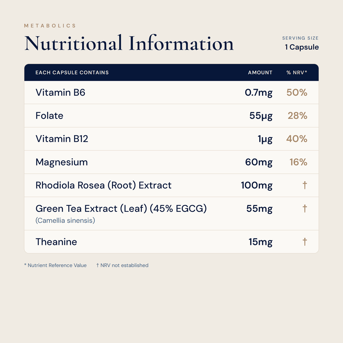 Stress Support - 60 capsules - Metabolics