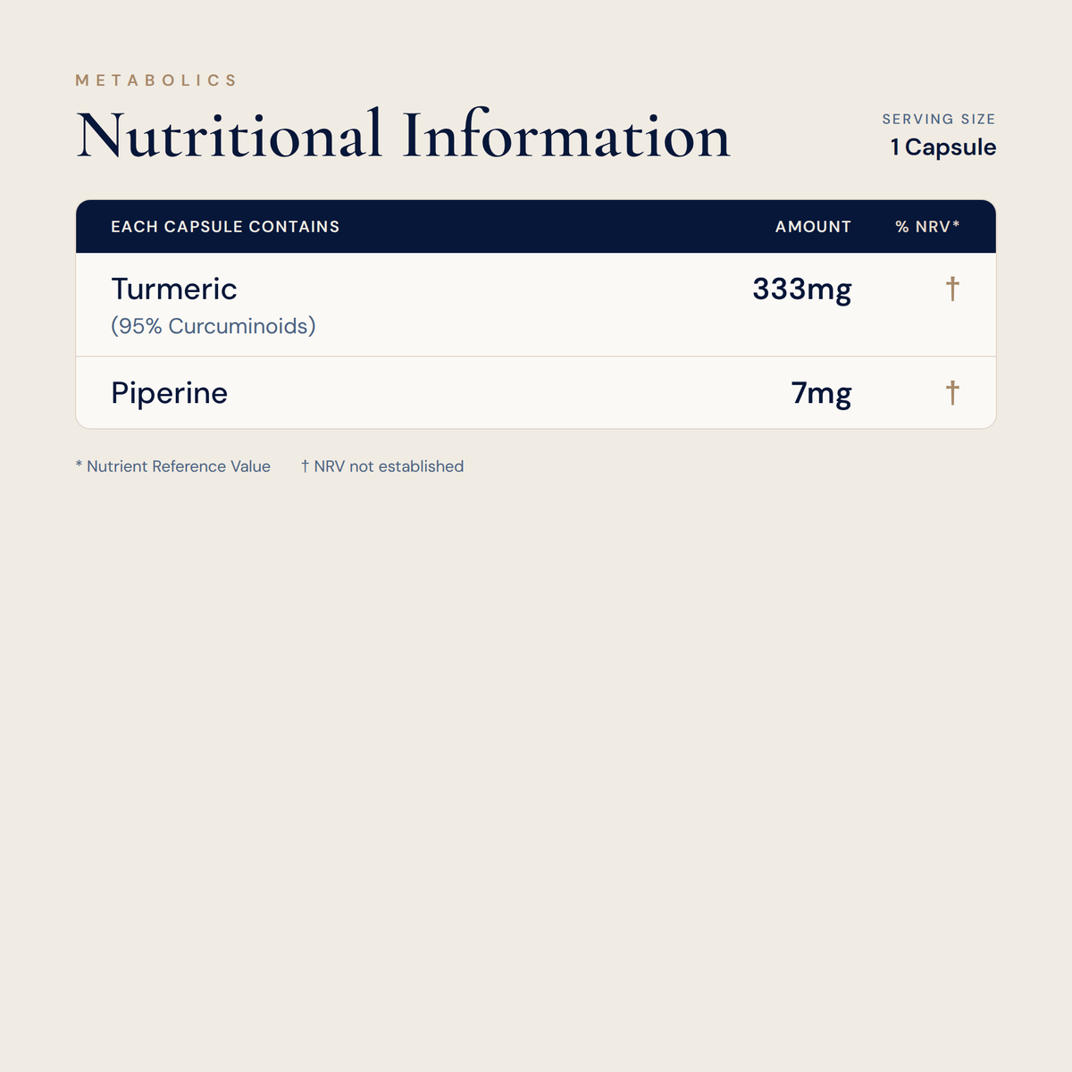 Turmeric and Piperine nutritional information