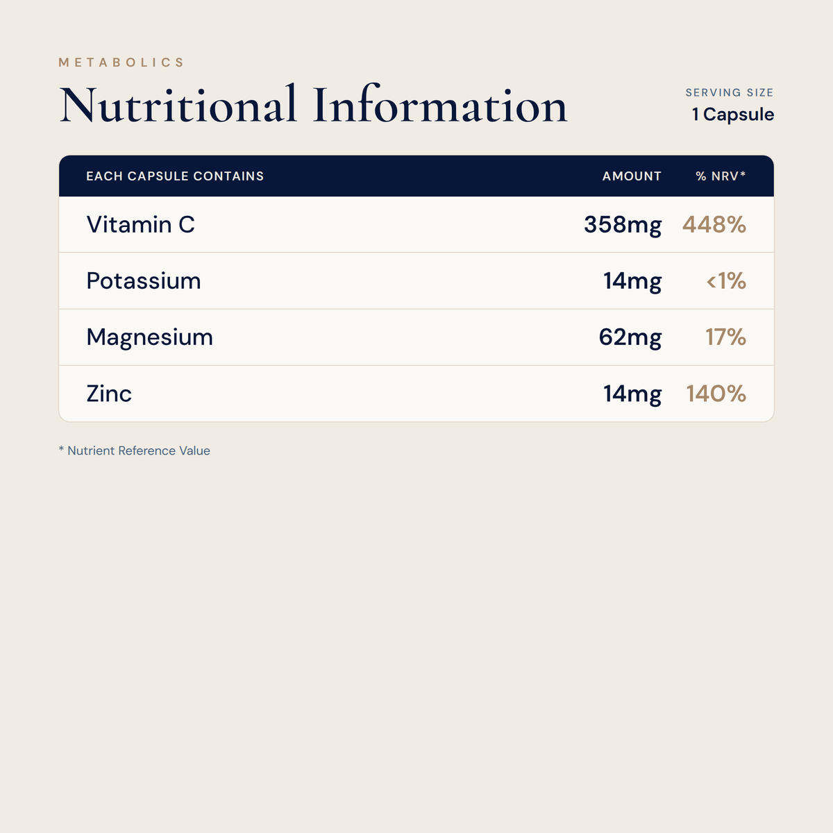 Vitamin C Buffered - 90 capsules - Metabolics