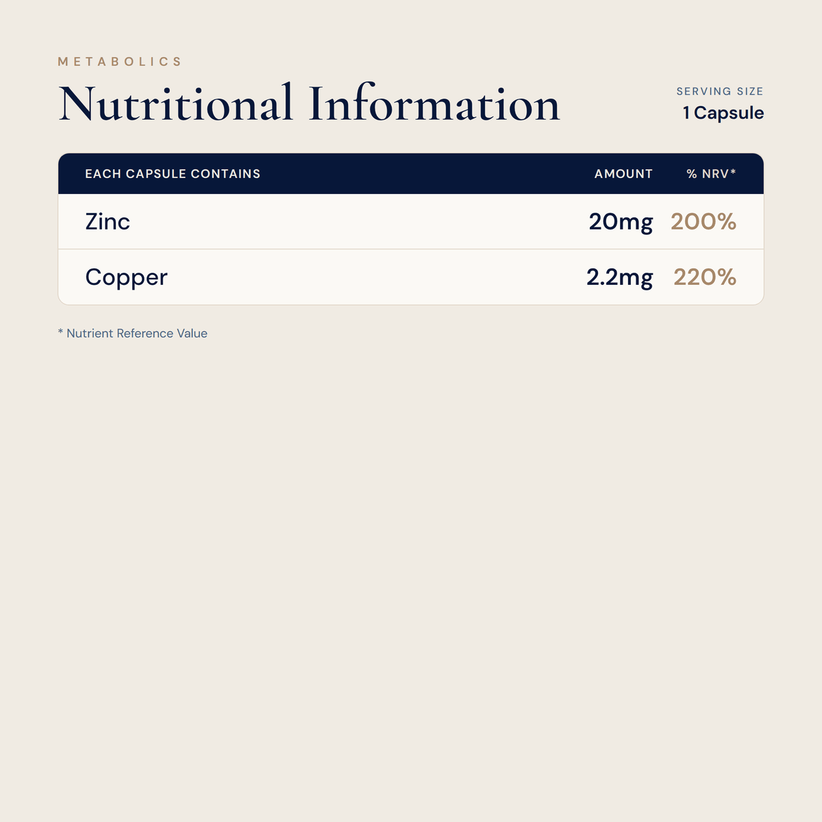 Zinc Formula - 90 Capsules - Metabolics