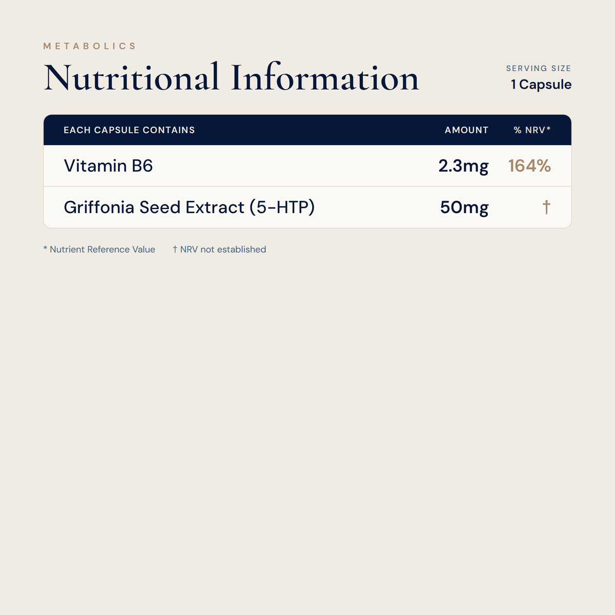 5-Hydroxytryptophan - 90 capsules - Metabolics