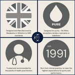 Four quadrants with icons and text about a product's design, purity, trustworthiness, and establishment year.