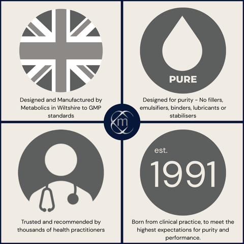 Four quadrants with icons and text about a product's design, purity, trustworthiness, and establishment year.