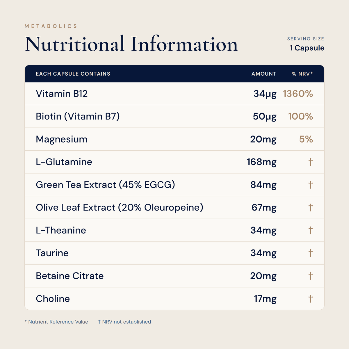 Adrenalmax (Pot Of 120 Capsules) - Metabolics