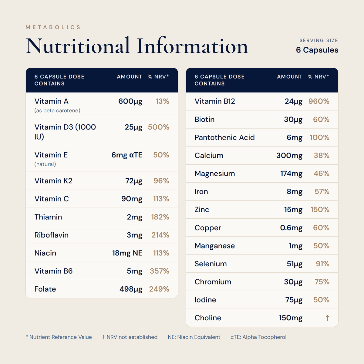 Antenatal Formula -180 capsules - Metabolics