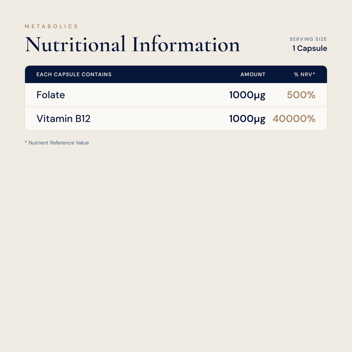 B12 and Folate - 90 Capsules - Metabolics