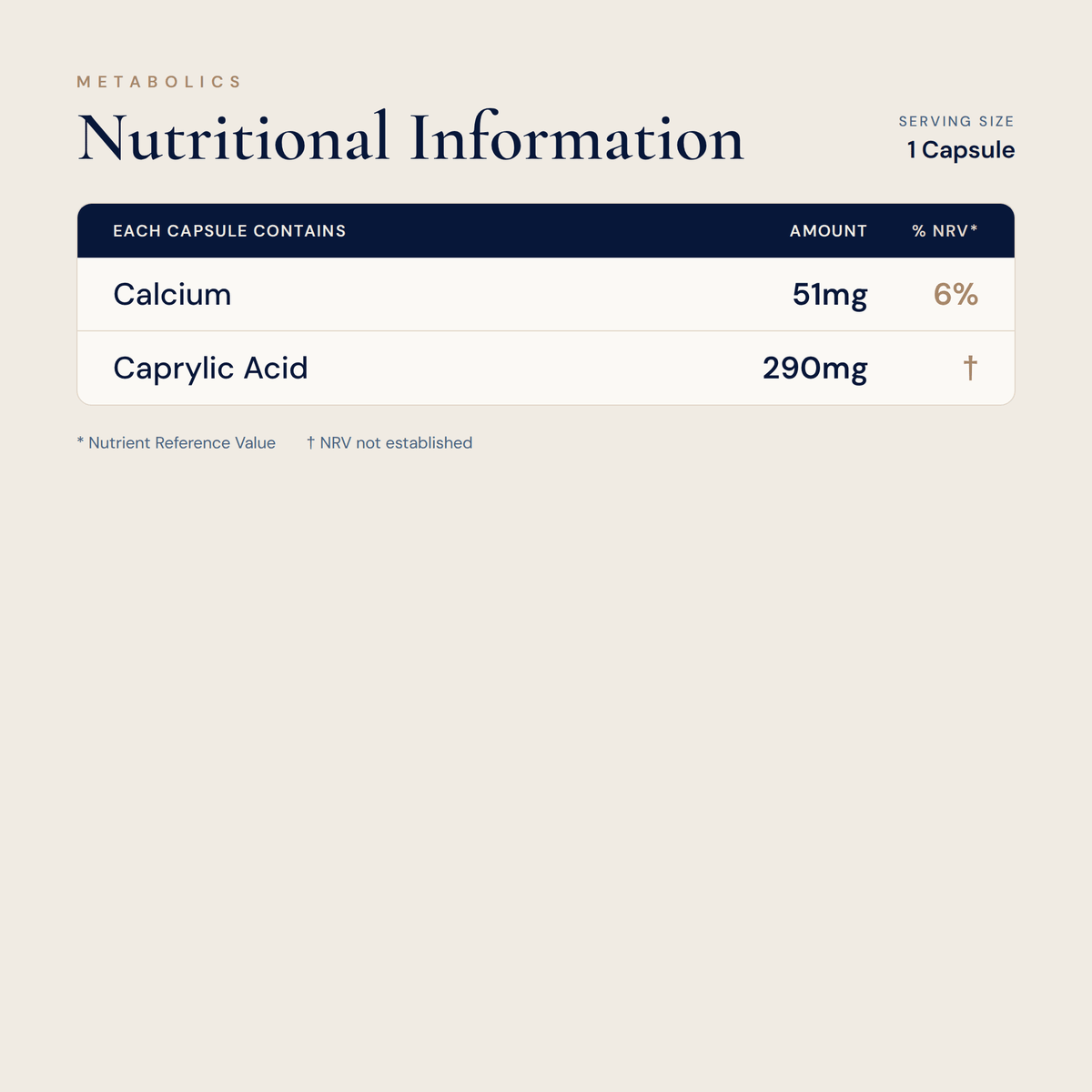 Caprylic Acid - 90 capsules - Metabolics