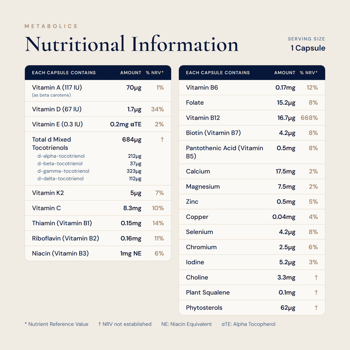 Childrens Formula - 180 capsules - Metabolics