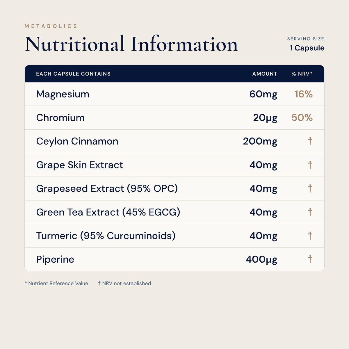 Chromium Complex for Normal Blood Glucose, with Magnesium and Ceylon Cinnamon | Diabetes Support Formula | 150 Capsules - Metabolics