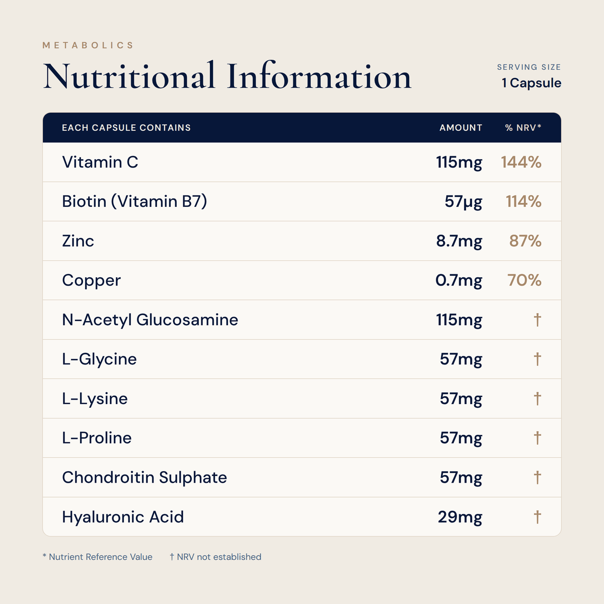 Collagen Formula - 60 Capsules - Metabolics