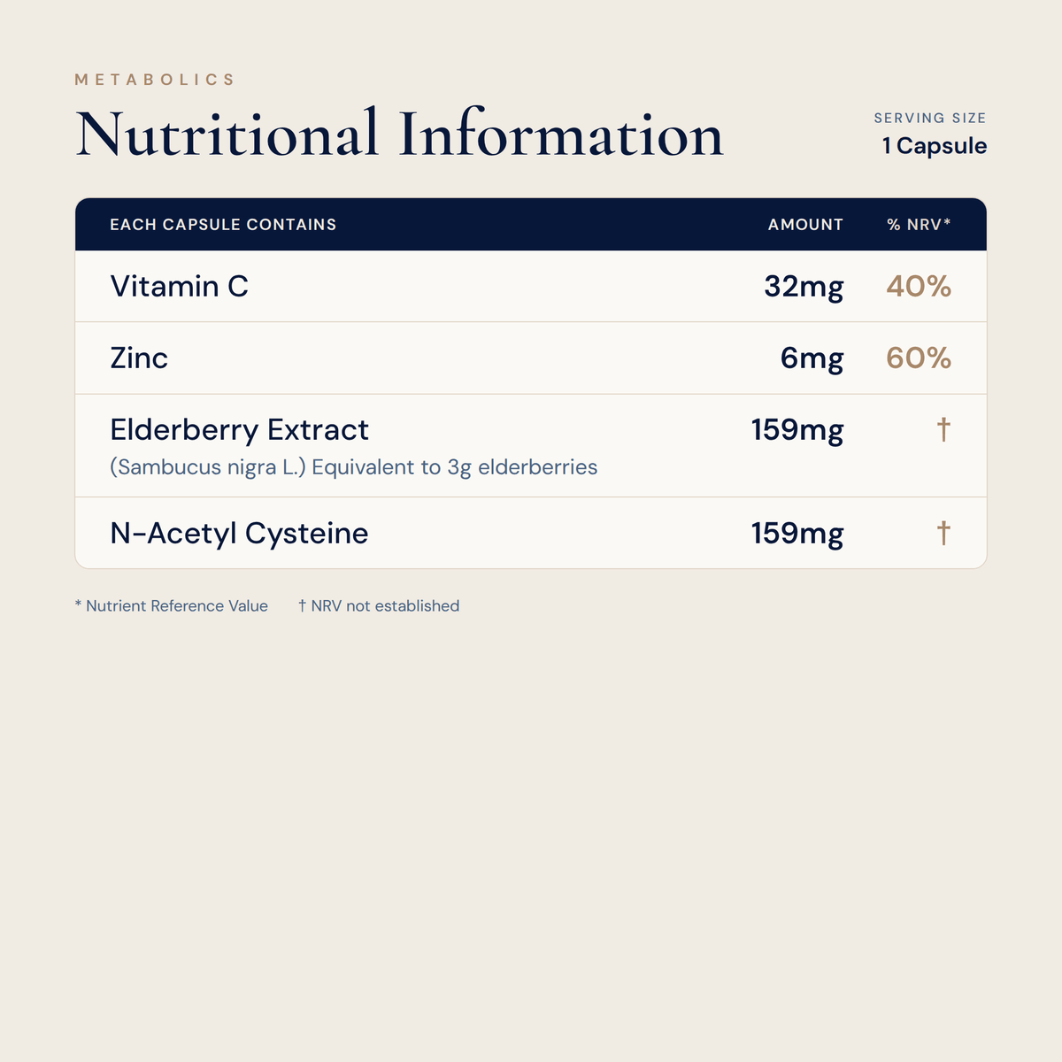 Elderberry Immune Support Capsules - Metabolics