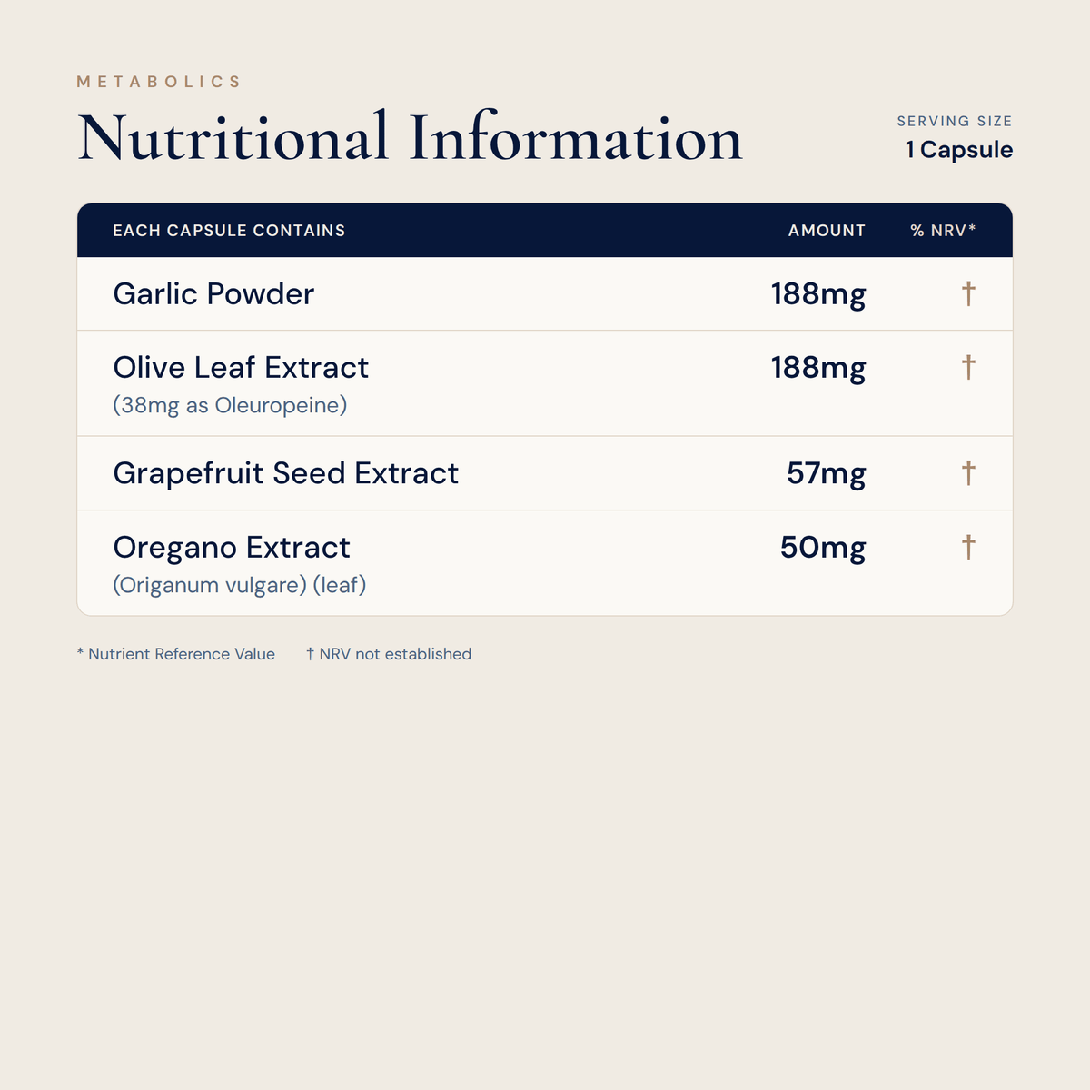 Fungalite Phase 1 -90 Capsules - Metabolics