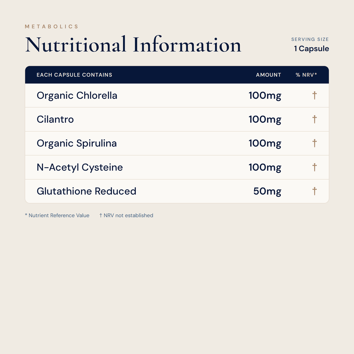 Green Superfood and Amino Complex, 5 Ingredients | Green Support Formula | 120 Capsules - Metabolics