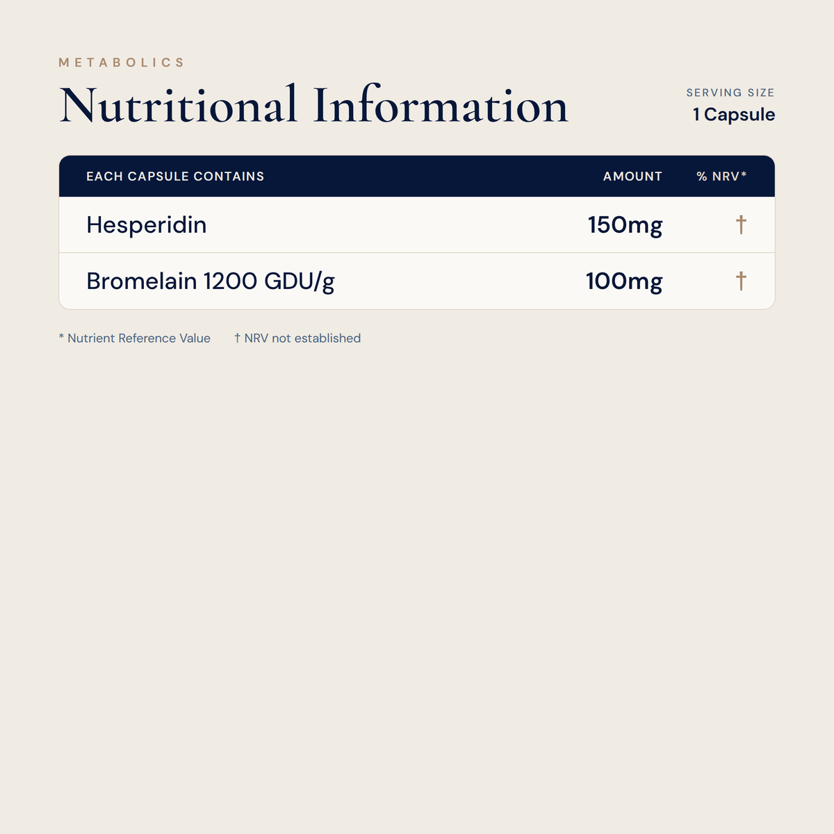 Hesperidin - 60 Capsules - Metabolics