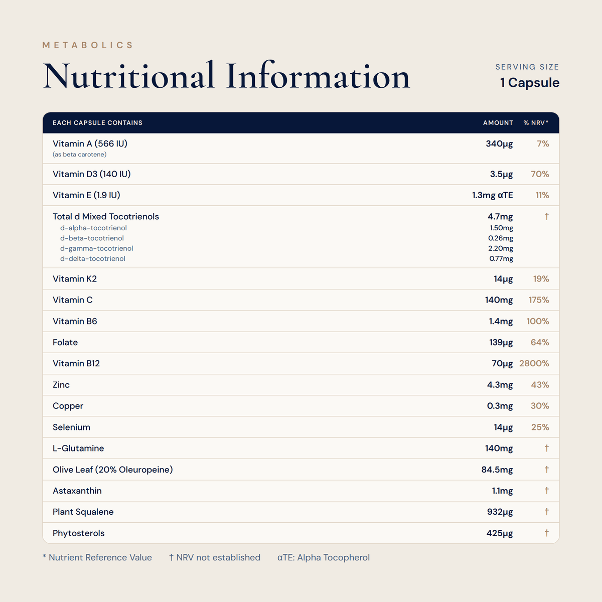 Immunomax - 120 Capsules - Metabolics
