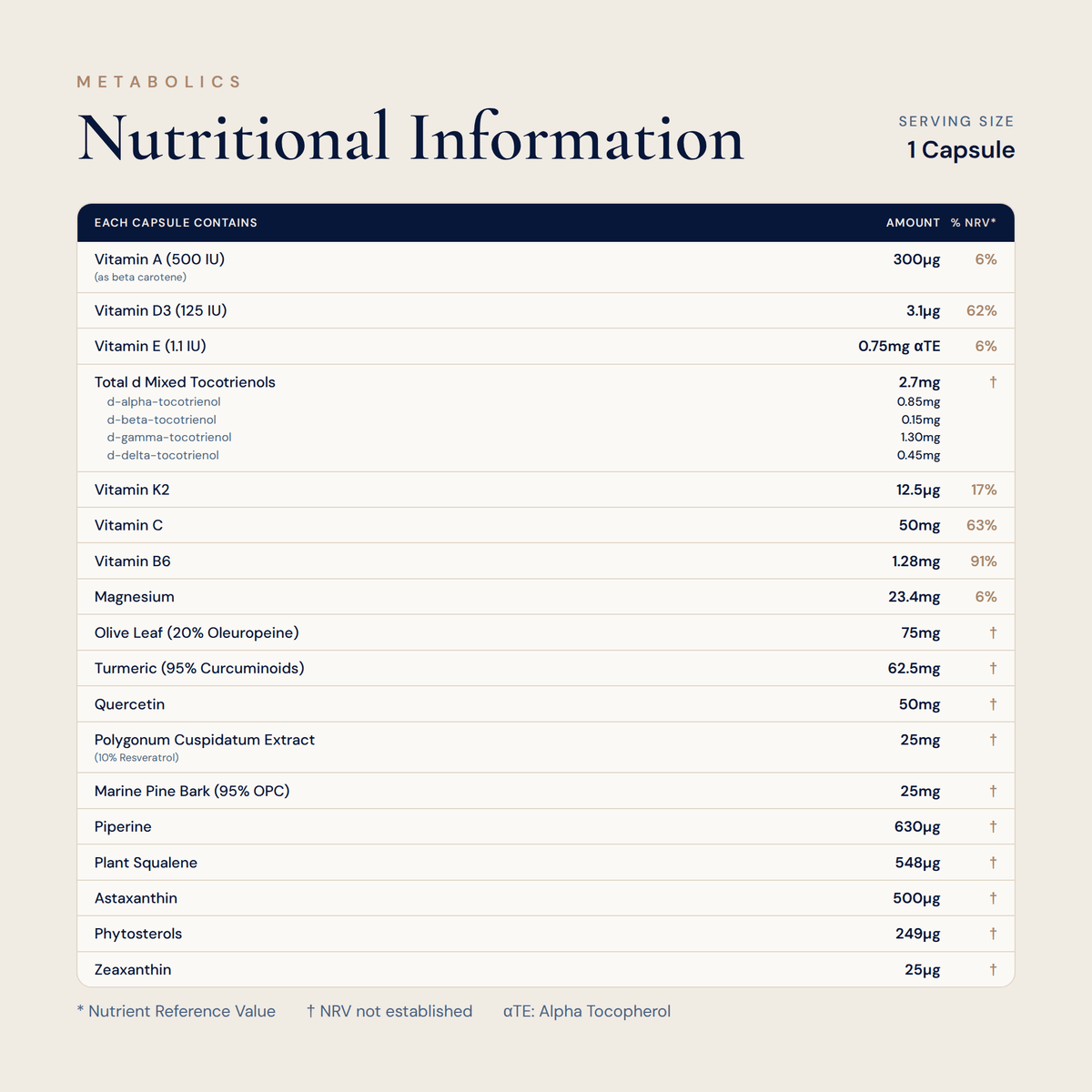 Inflammite - 120 Capsules - Metabolics