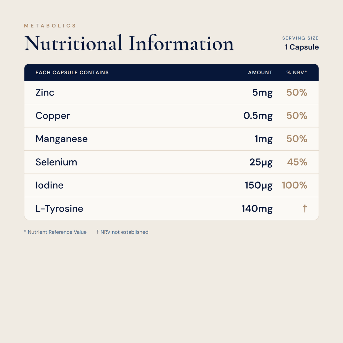 Iodine and Selenium Complex for Normal Thyroid Function, with L-Tyrosine and Bladderwrack | Thyroid Support Formula | 60 Capsules - Metabolics