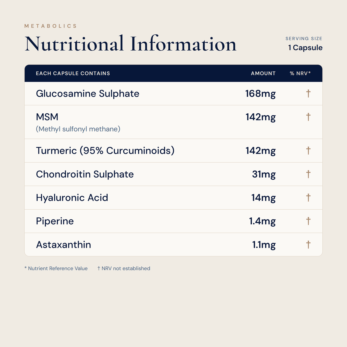 Jointmax - 120 Capsules - Metabolics