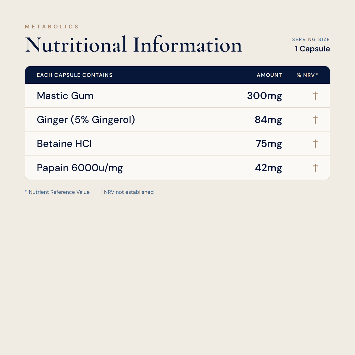 Mastic Gum Formula - 60 Capsules - Metabolics