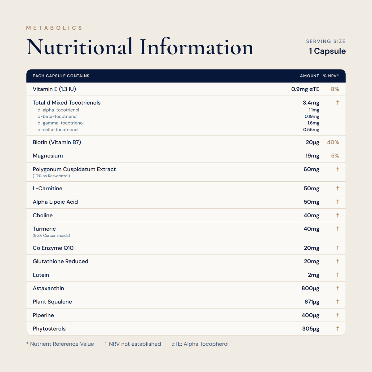 Memorymax - 150 Capsules - Metabolics