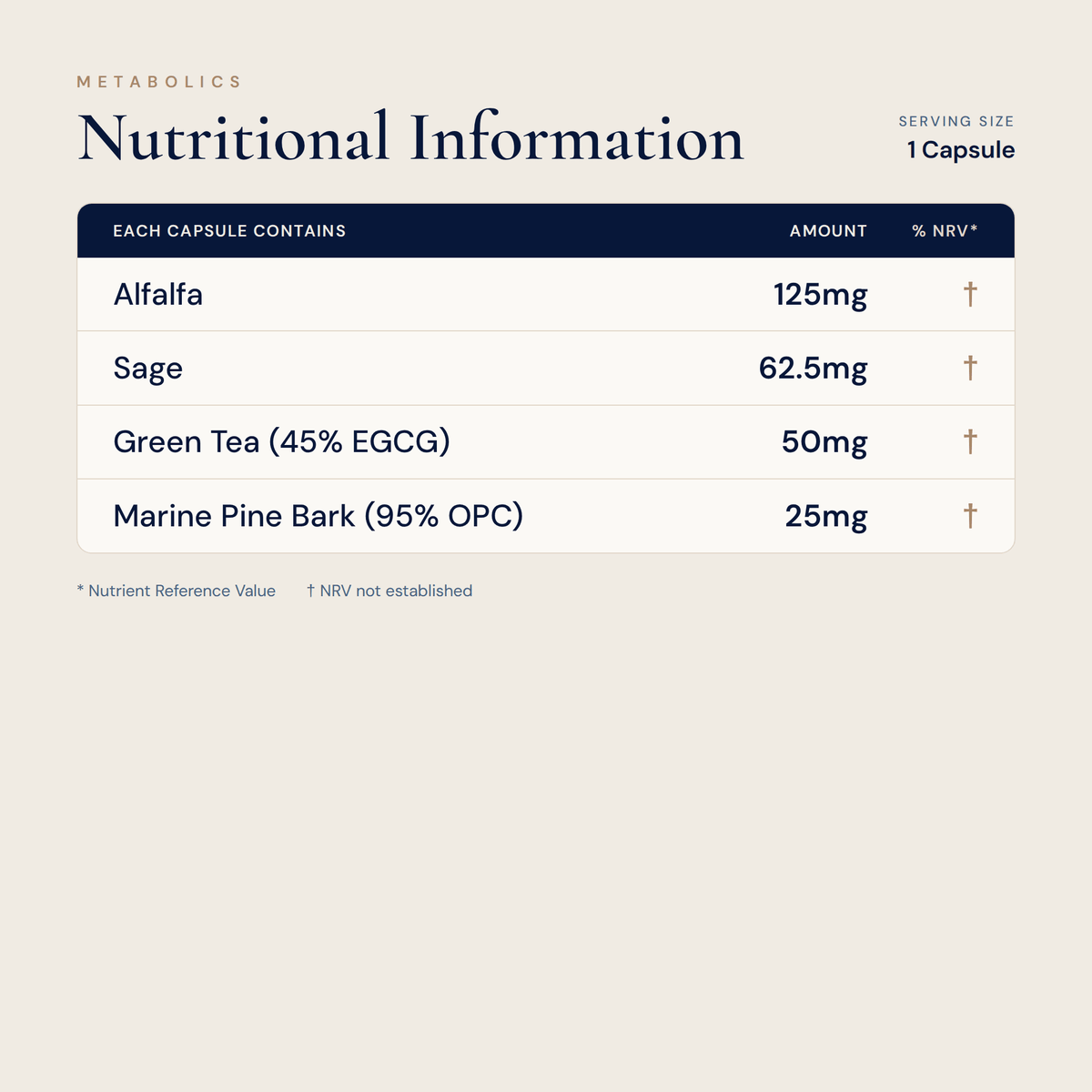 Menopause Support Formula - 120 Capsules - Metabolics