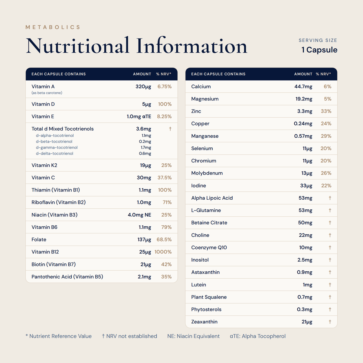 Multiple for Men 40+ nutritional information