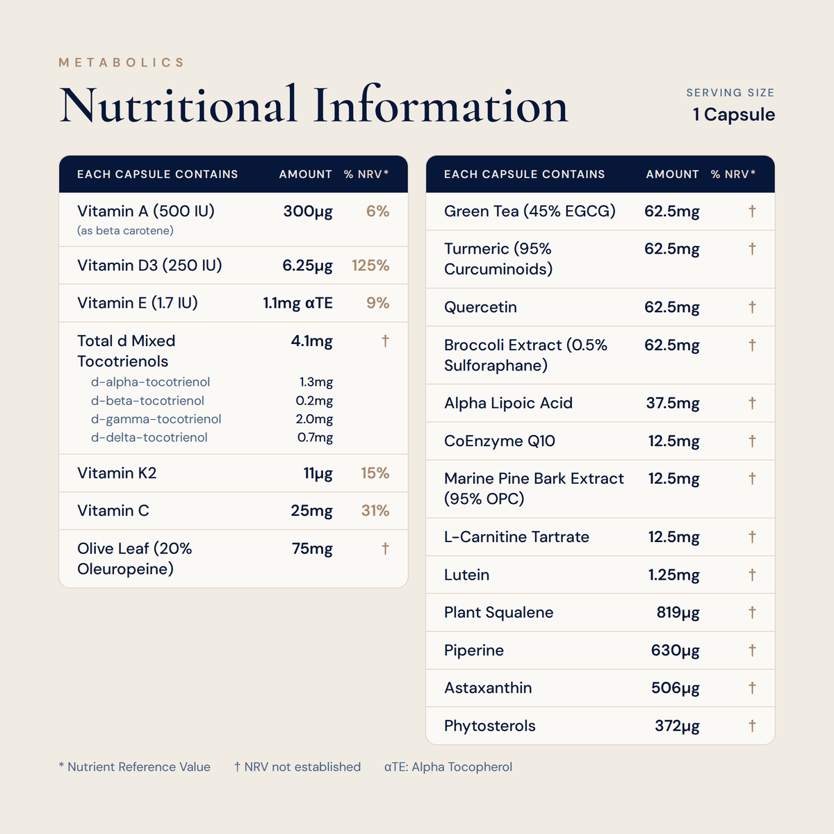 Metabolics Antioxidant - 120 capsules - Metabolics