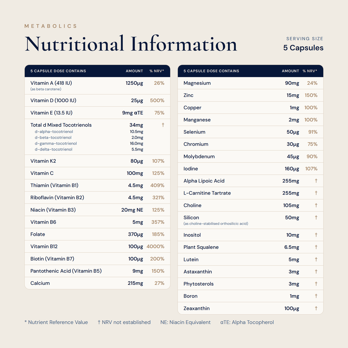 Multiple for Women 40+ nutritional information
