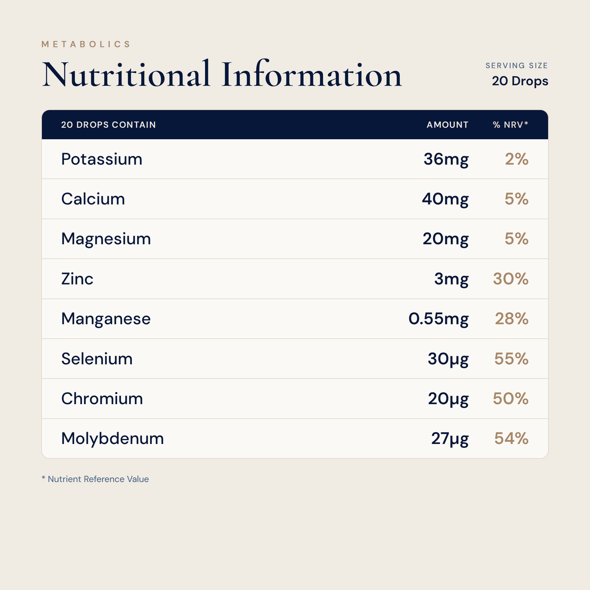 Multiple Mineral Liquid - Metabolics