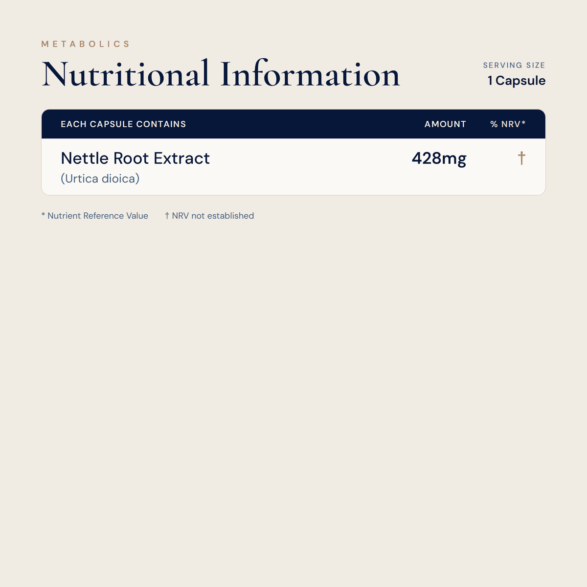Nettle Root - 100 capsules - Metabolics