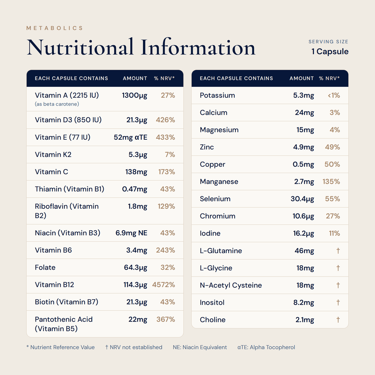 Nutrient Phase 1+2 - 90 capsules - Metabolics