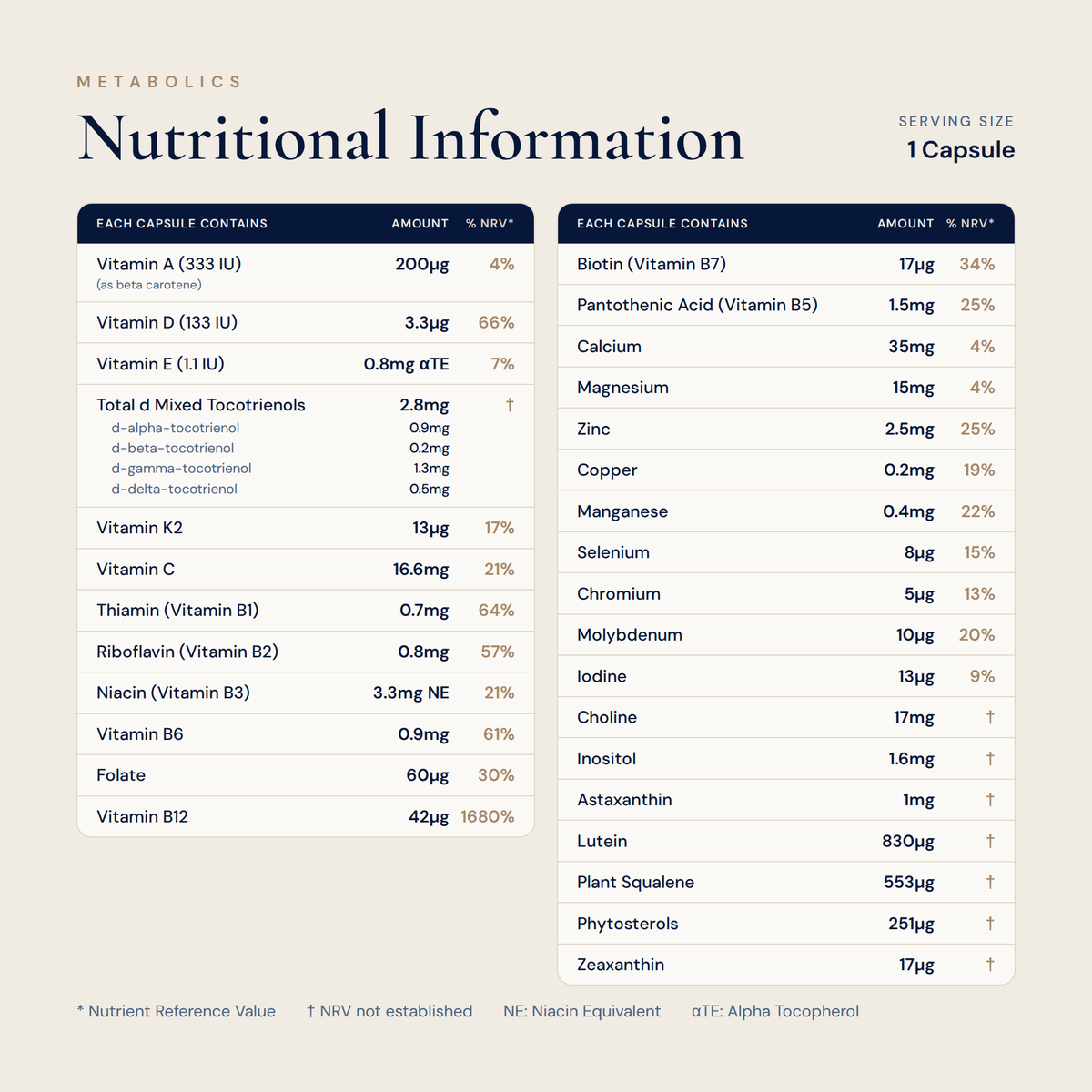 Nutrimax nutritional information