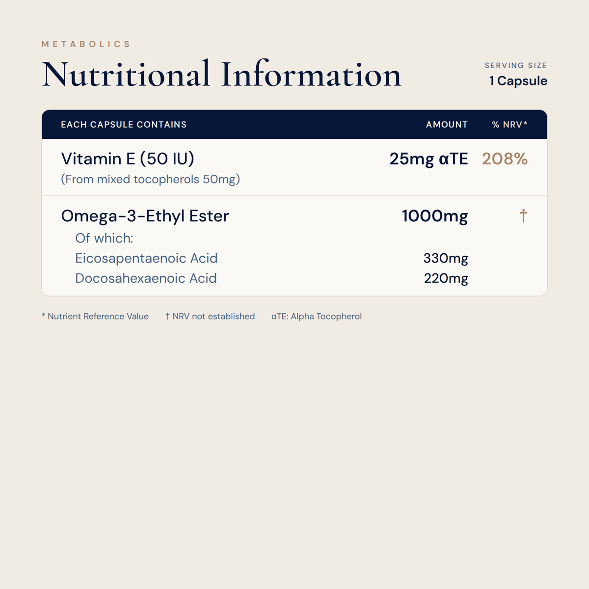 Omega 3 EPA & DHA Capsules – Supports Heart, Brain & Eye Health - Metabolics