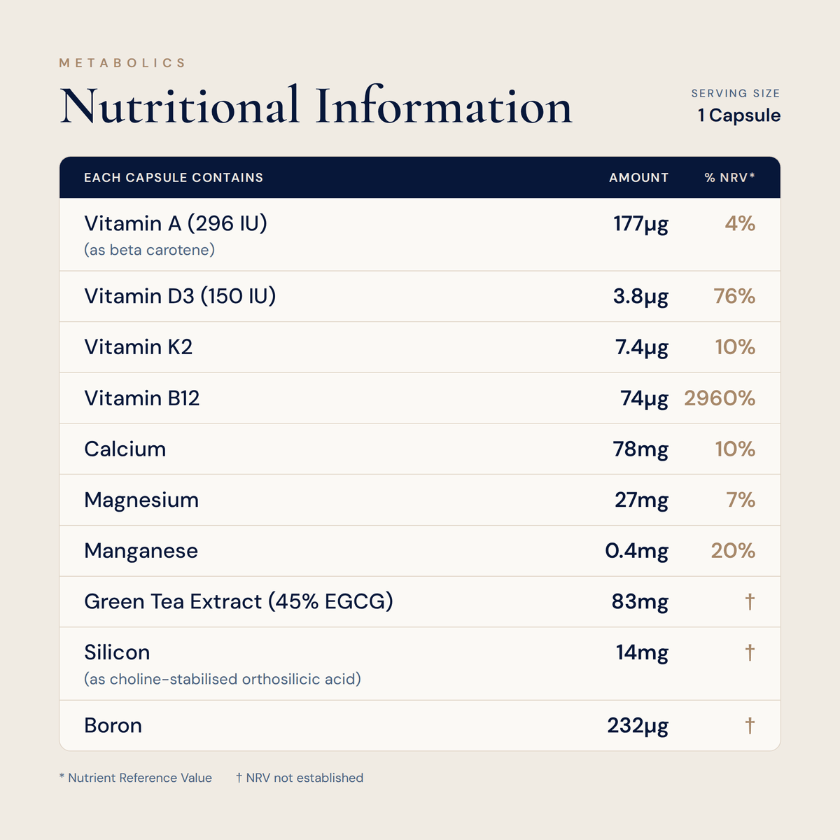 OsteoAid - 180 Capsules - Metabolics
