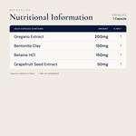Parafungal Shield - Metabolics
