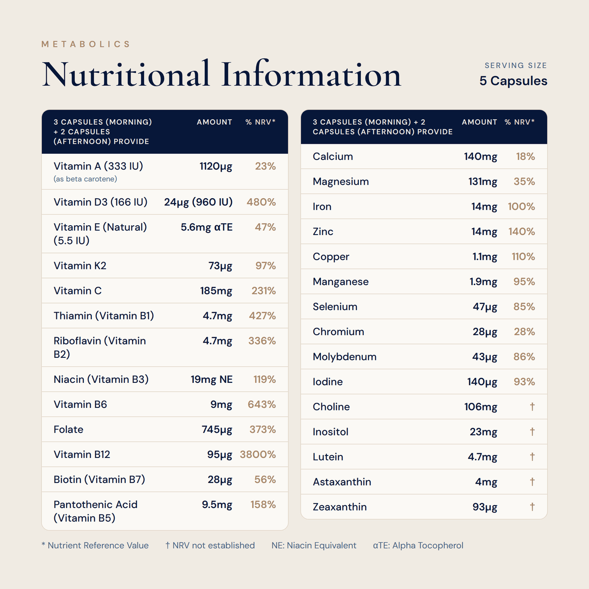 Preconception Formula - 150 capsules - Metabolics