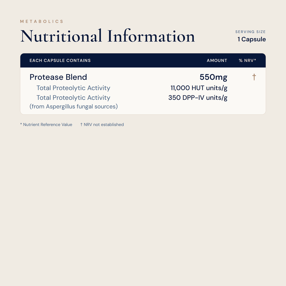 Protease Digestive Enzyme Complex with DPP-IV | Enzymase Pro3 | 120 Capsules - Metabolics