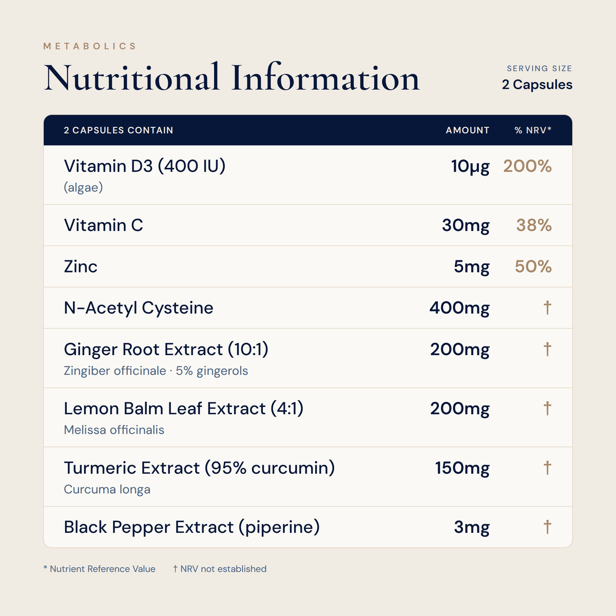 Respiratory and Immune Support - Metabolics