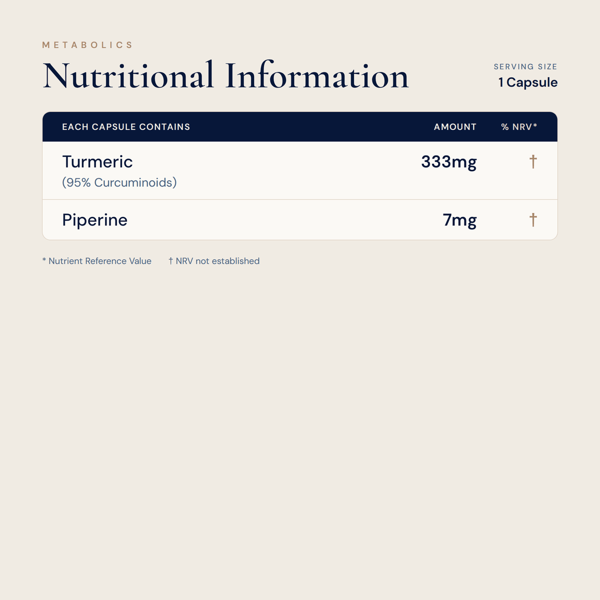 Turmeric and Piperine - 90 capsules - Metabolics
