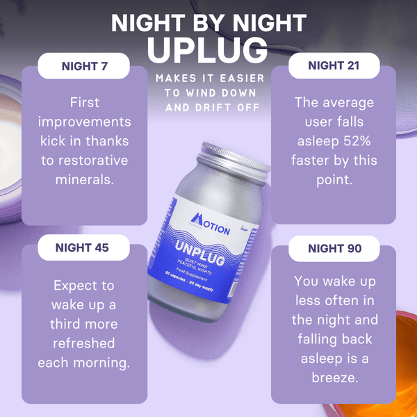Unplug | Sleep Supplement | Motion Nutrition