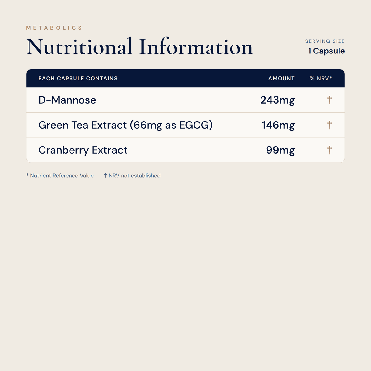 Urinary Tract Support (90 Capsules) - Metabolics