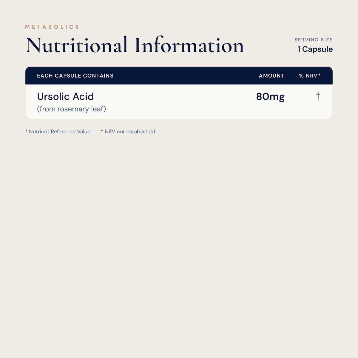 Ursolic Acid - 180 Capsules - Metabolics